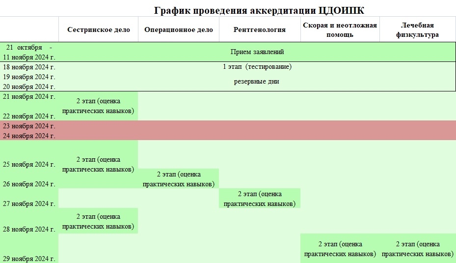 График проведения аккредитации специалистов в ноябре 2024 г.